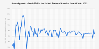 Consumers Drive Fastest U.S. Growth in Two Years