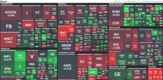 Year-End Wall Street: Slight Dip, Solid Gains